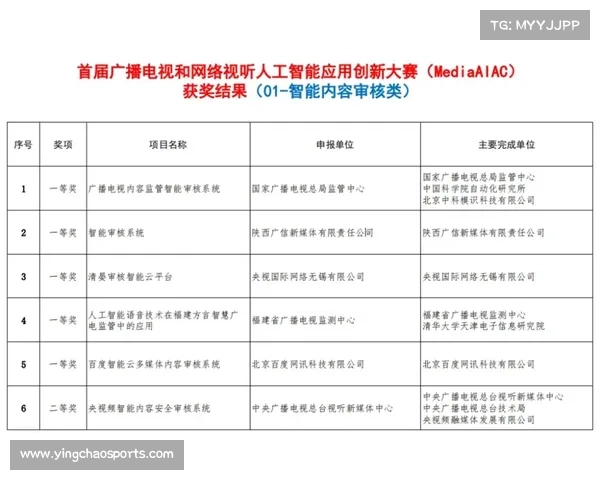 AI体育报道实验分析：人工审核仍不可替代